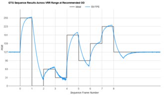 Dell U3223QE Fast GTG Sequence
