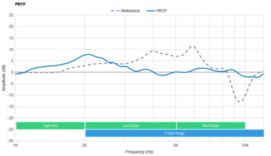 Sennheiser MOMENTUM 4 Wireless PRTF