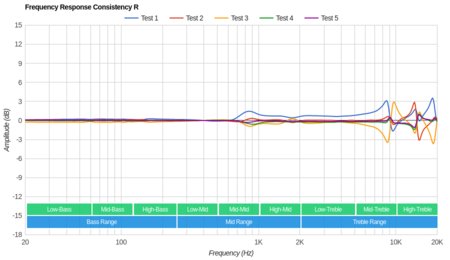 SENSO ActivBuds S-250 Consistency R