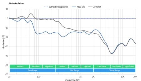 Marshall MID ANC Wireless Noise Isolation
