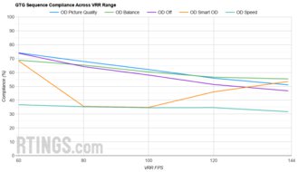 Gigabyte M32U VRR Compliance