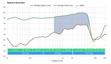 SteelSeries Arctis 1 Wireless SpNR
