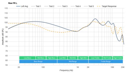 Creative Outlier Air Truly Wireless  Raw FR L