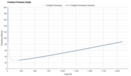 Saucony Endorphin Elite 3 Forefoot Firmness Graph
