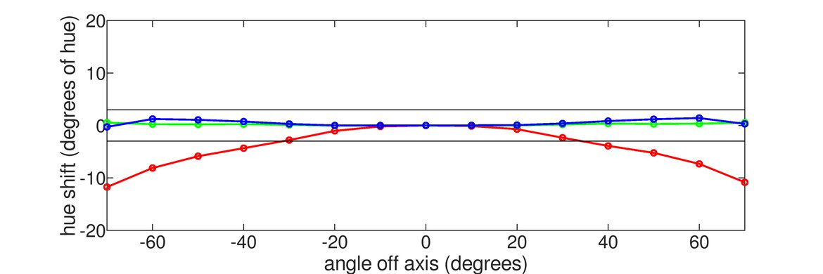 Acer ‎Predator X32 Fpbmiiiiphuzx Horizontal Hue Graph