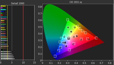 Framework Laptop 13 (2025) Color Screencap