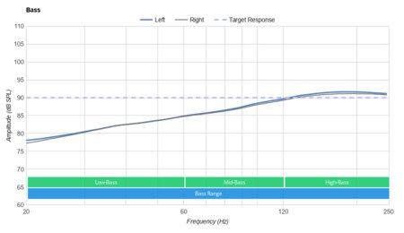 Sennheiser Game One Gaming Headset Bass