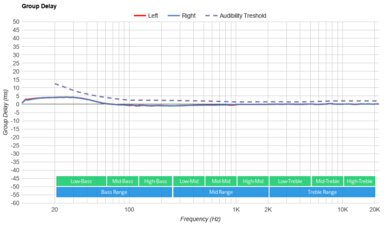 JBL Endurance Peak 3 True Wireless Group Delay