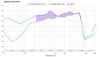 Sennheiser MOMENTUM Sport SpNR