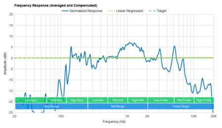Alpine Corporation Solar Bluetooth Rock Speaker Frequency Response Graph