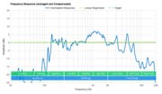 Alpine Corporation Solar Bluetooth Rock Speaker Frequency Response Graph