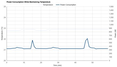 Whynter NEX ARC-1030WN Power Consumption While Maintaining Temperature