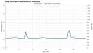 Whynter NEX ARC-1030WN Power Consumption While Maintaining Temperature