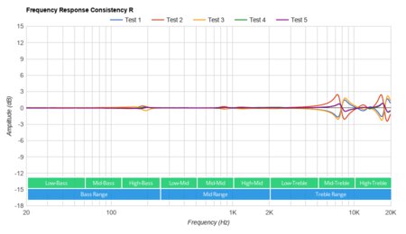 Skullcandy Jib True Wireless Consistency R