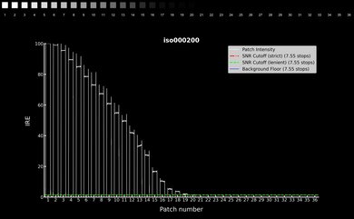 Leica D-Lux 7 Video Dynamic Range Waveform