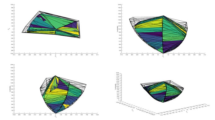 LG 27GX790A-B DCI-P3 Color Volume ITP Picture