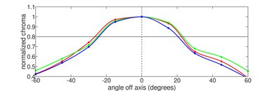 Acer Chromebook Plus 515 (2023) Horizontal Chroma Picture