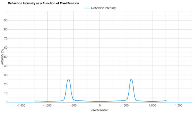 MSI MPG 341CQPX QD-OLED Direct Reflections Graph