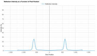 MSI MPG 341CQPX QD-OLED Direct Reflections Graph