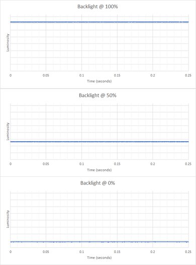 Dell Alienware AW2723DF Backlight Picture