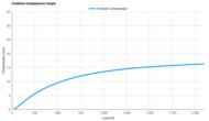 adidas Zenboost Forefoot Compression Graph