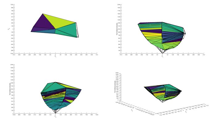 LG 32GN50T-B sRGB Color Volume ITP Picture