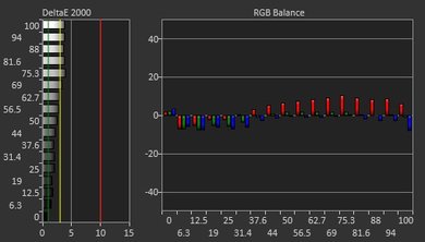 Dell U2415 Pre Calibration Picture