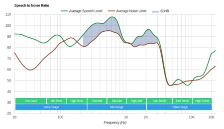 Cowin SE7 Wireless SpNR