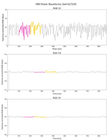 Dell G2725D VRR Flicker Graph