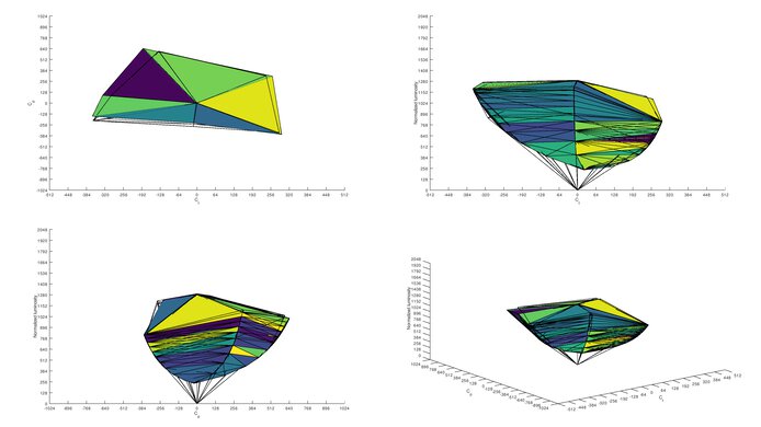 LG 27GN800-B Adobe RGB Color Volume ITP Picture