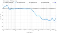 V-MODA Crossfade 3 Noise Isolation - Full Range Graph
