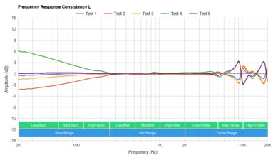 Klipsch T5 II True Wireless ANC Consistency L