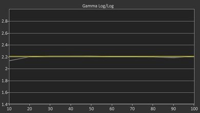 Samsung JU7500 Post Gamma Curve Picture