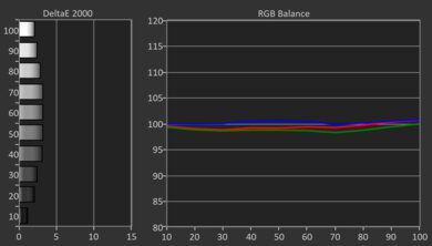 Sony BRAVIA 5 Pre White Balance Picture