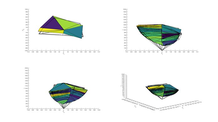Dell Alienware AW2720HF Adobe RGB Color Volume ITP Picture