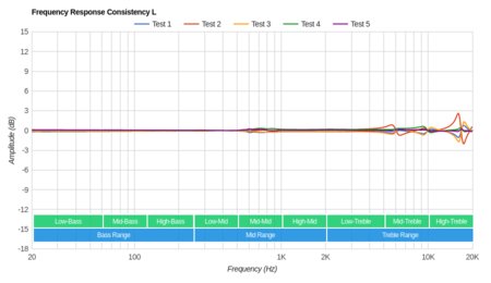 Symphonized NRG 3.0 Consistency L