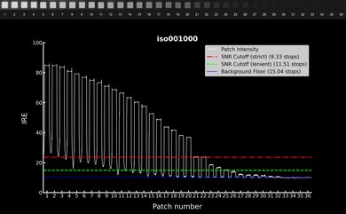 Fujifilm X-T5 Video Dynamic Range Waveform