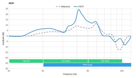 Steelseries arctis 3 online rtings