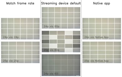 Samsung The Frame 2024 Judder Video Picture