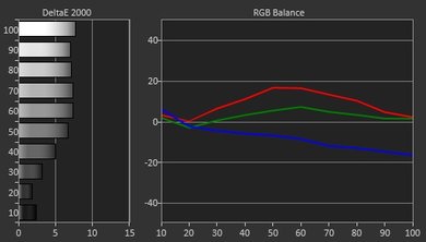 LG UH6500 Pre Calibration Picture