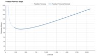 Nike Run Swift 3 Forefoot Firmness Graph