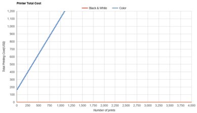 Fujifilm instax Link WIDE Printer Total Cost