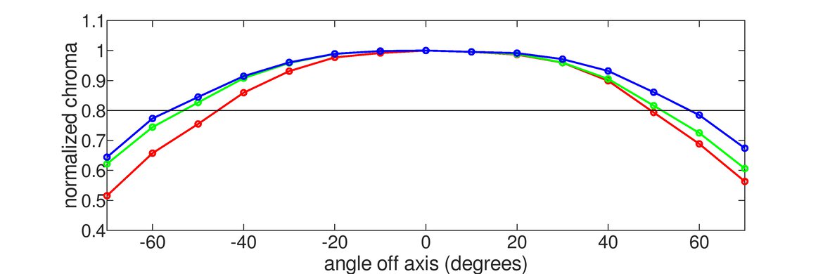 ASUS ROG Strix XG27AQ Horizontal Chroma Graph