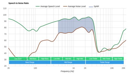 Beats Studio Wireless SpNR
