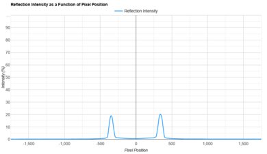 Samsung S85F OLED Direct Reflections Graph