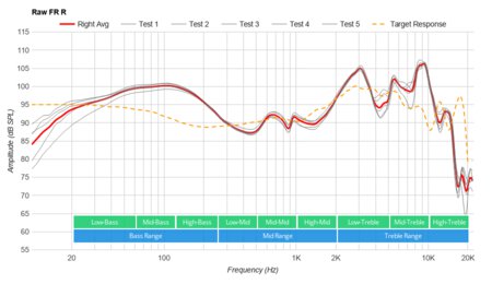 Corsair HS70 Bluetooth Raw FR R