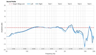 Audeze MM-500 Sound Profile