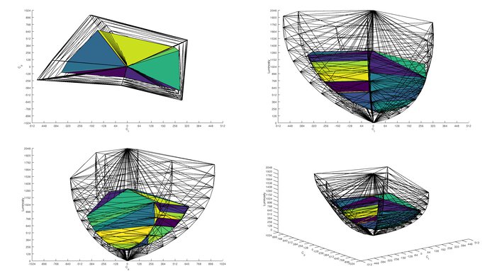 Dell S2725QS Rec. 2020 Color Volume ITP Picture