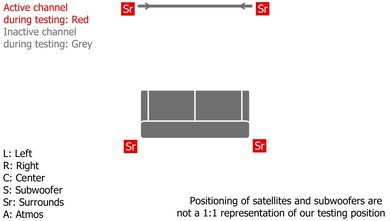 Sony BRAVIA Theater Quad Surround Setup