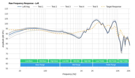 Skullcandy Grind Wireless Raw FR L